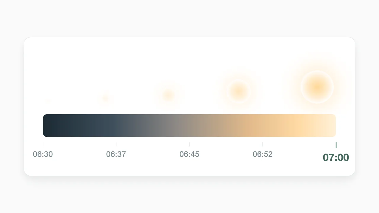 Diagram showing light growing gradually from 6:30 to 7:00, the last thirty minutes before the wake time